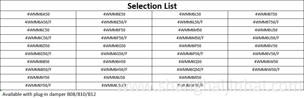 Selection List